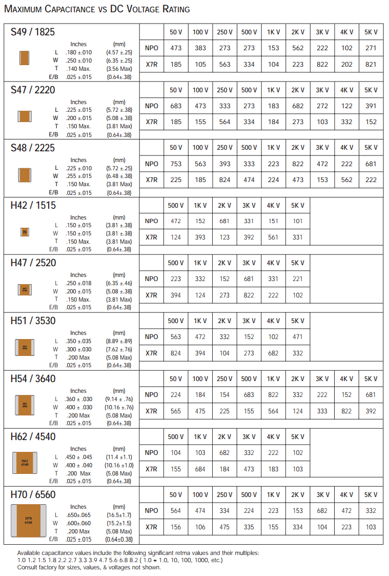 capacitor sizes chart pdf
